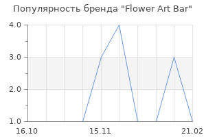 Популярность бренда Flower Art Bar
