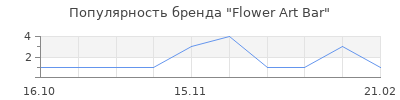 Популярность Flower Art Bar