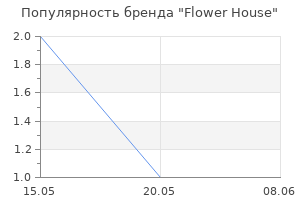 Популярность бренда Flower House