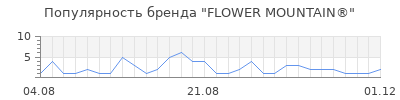 Популярность flower mountain