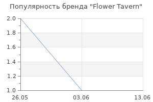 Популярность бренда Flower Tavern