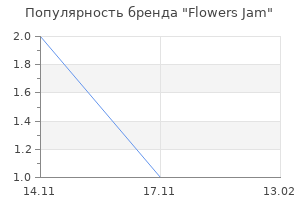 Популярность бренда Flowers Jam