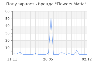 Популярность бренда Flowers Mafia
