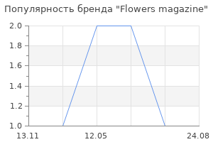 Популярность бренда Flowers magazine