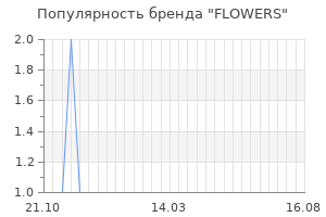 Популярность бренда flowers