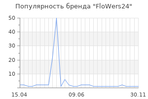 Популярность бренда FloWers24