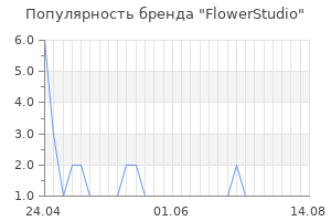 Популярность бренда FlowerStudio