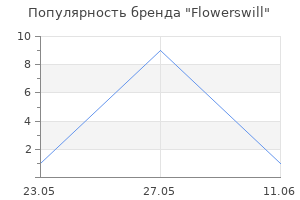 Популярность бренда Flowerswill