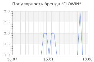 Популярность бренда flowin
