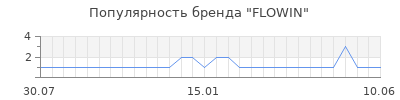 Популярность flowin