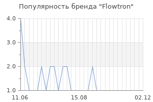 Популярность бренда flowtron
