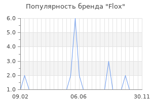 Популярность бренда flox