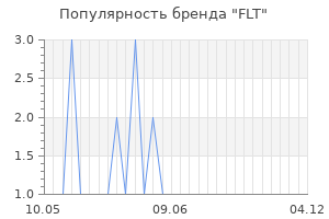 Популярность бренда FLT