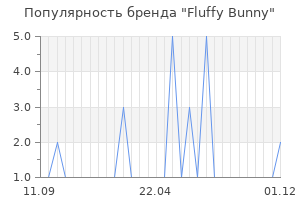 Популярность бренда fluffy bunny
