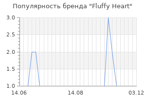 Популярность бренда fluffy heart
