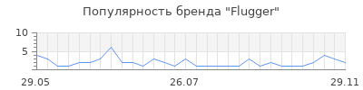 Популярность flugger