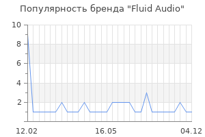 Популярность бренда fluid audio