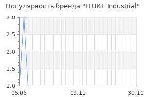 Популярность бренда fluke industrial