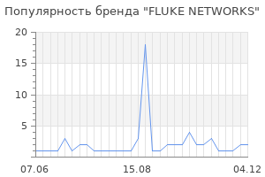 Популярность бренда fluke networks