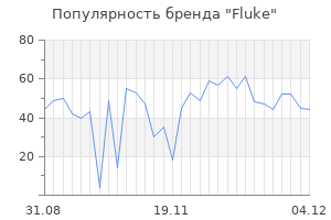 Популярность бренда fluke