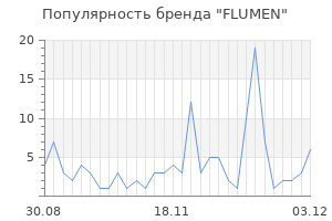 Популярность бренда flumen