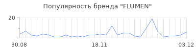 Популярность flumen