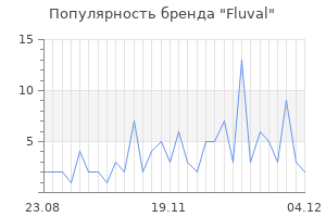 Популярность бренда fluval