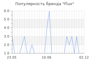 Популярность бренда flux