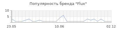Популярность flux