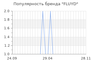 Популярность бренда FLUYD