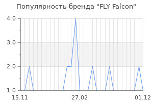 Популярность бренда fly falcon