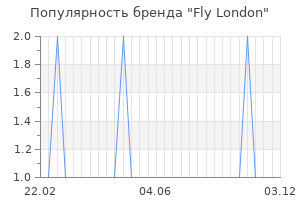 Популярность бренда fly london