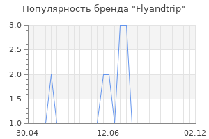 Популярность бренда Flyandtrip