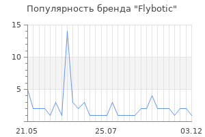 Популярность бренда flybotic