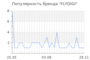 Популярность бренда FLYDIGI
