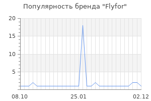 Популярность бренда flyfor