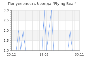 Популярность бренда flying bear