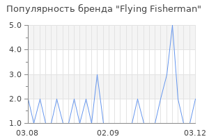 Популярность бренда flying fisherman