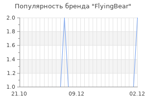 Популярность бренда FlyingBear