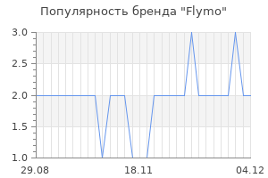 Популярность бренда flymo