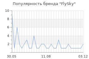 Популярность бренда flysky