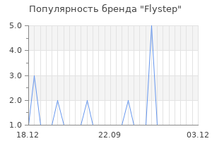 Популярность бренда Flystep