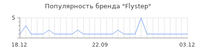 Популярность Flystep