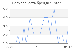 Популярность бренда flyte