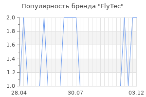 Популярность бренда FlyTec