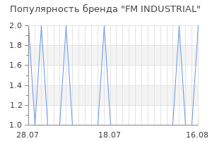 Популярность бренда FM INDUSTRIAL