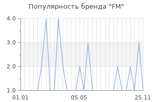 Популярность бренда FM