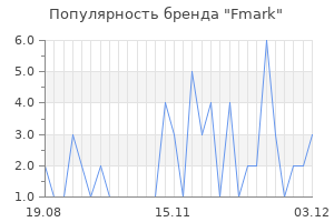 Популярность бренда Fmark