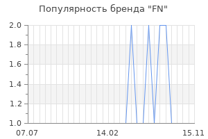 Популярность бренда fn