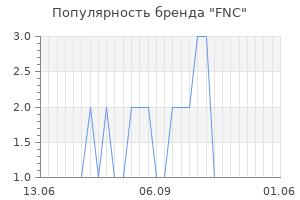 Популярность бренда fnc